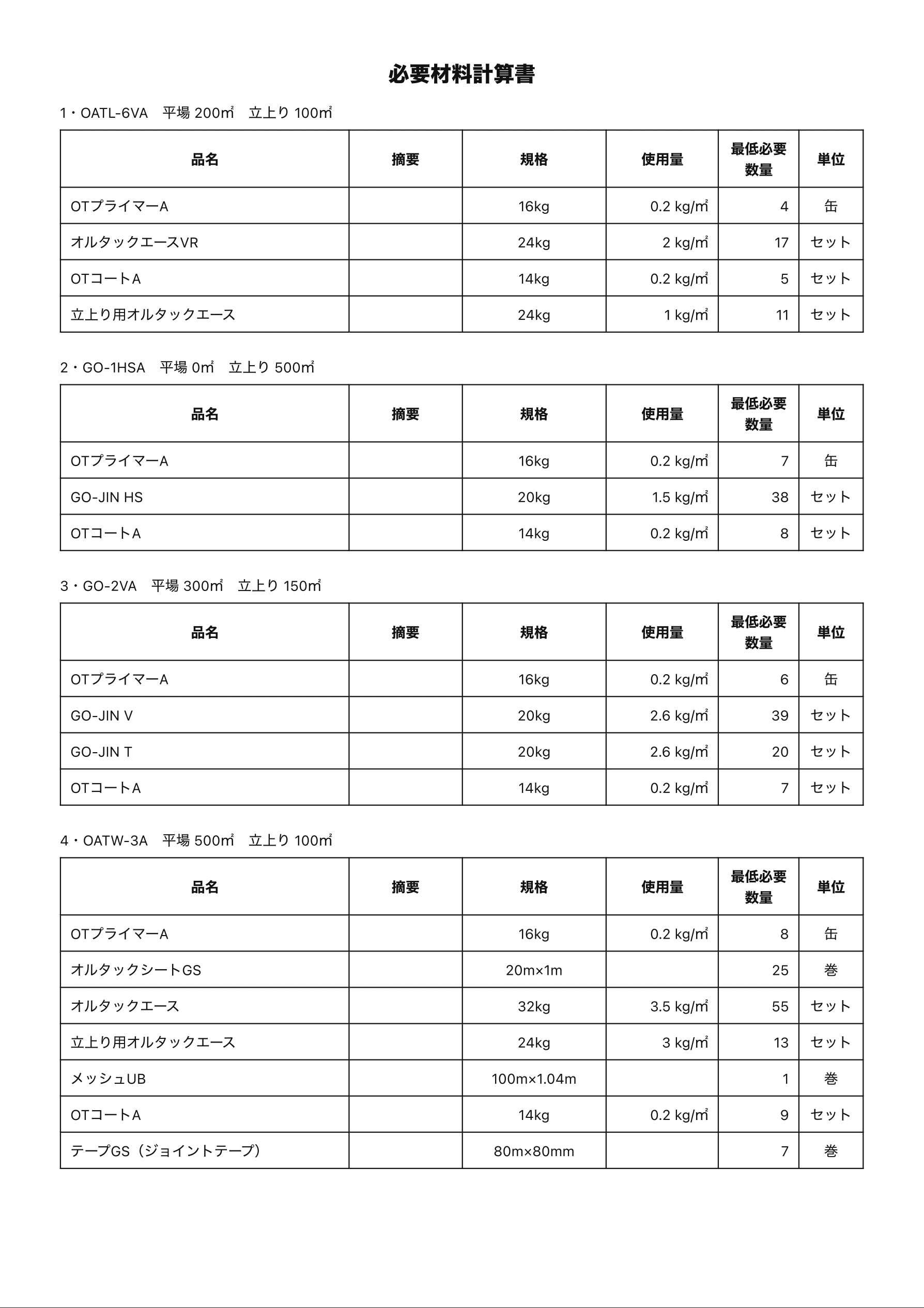 ProcNovaの必要材料計算書出力イメージ